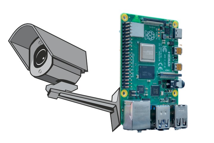 How to connect CCTV camera to Raspberry Pi