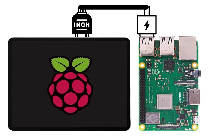 Can i use Tablet as a Monitor for Raspberry Pi