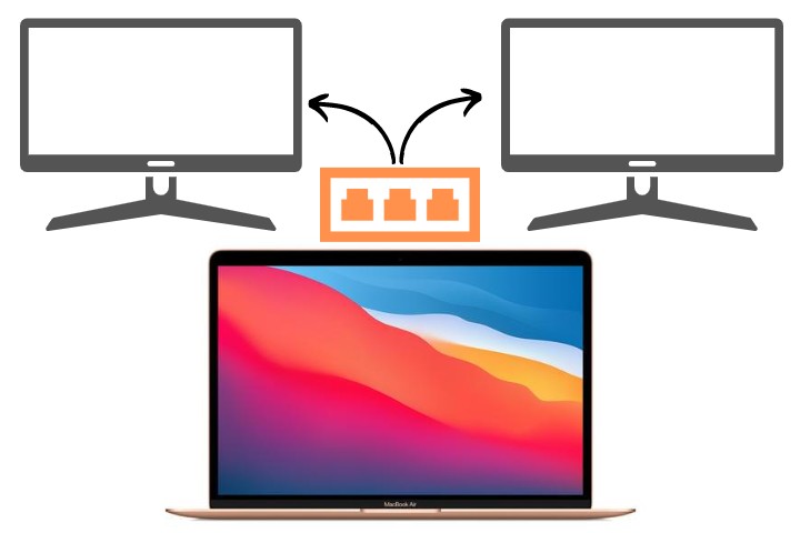 Can MacBook Air M1 Support 2 Monitors